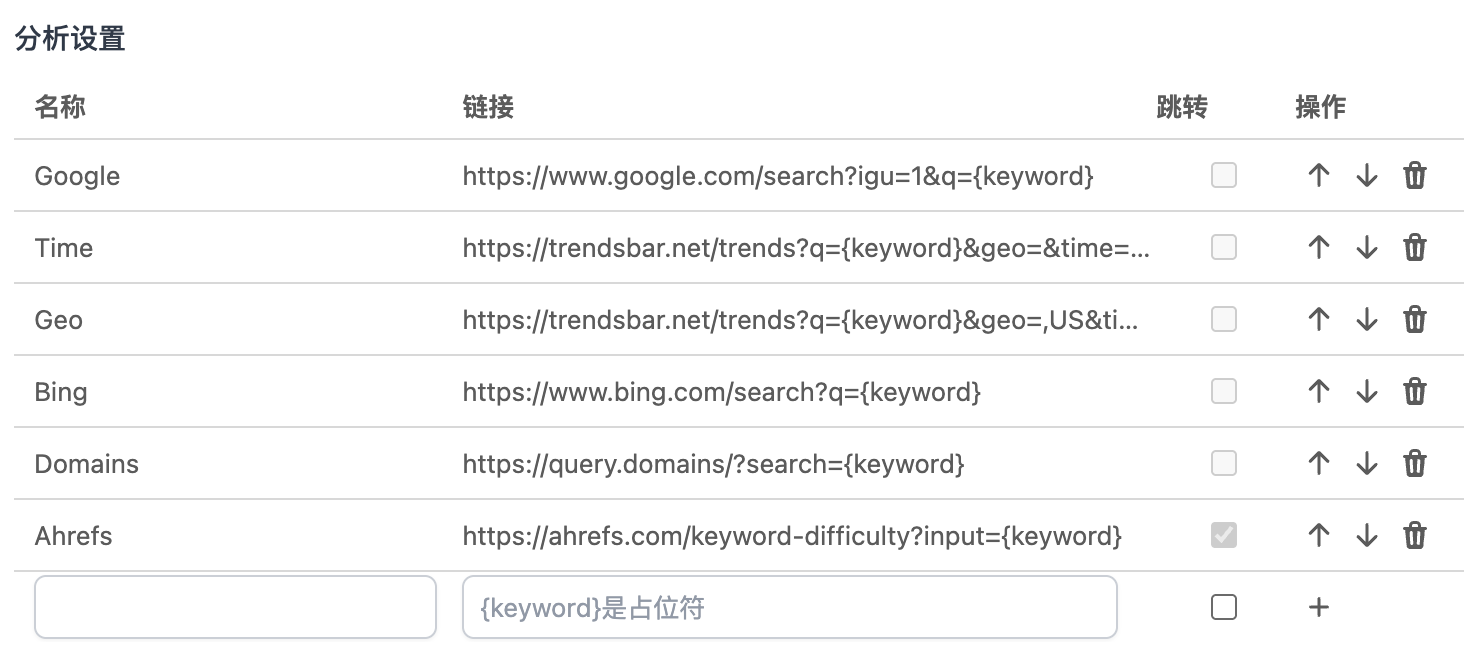 Custom Analysis Links Configuration Interface